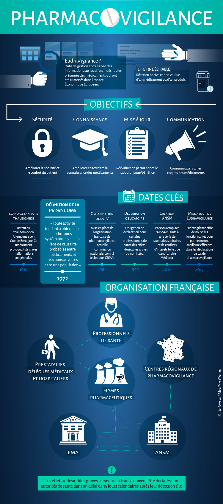 infographie pharmacovigilance